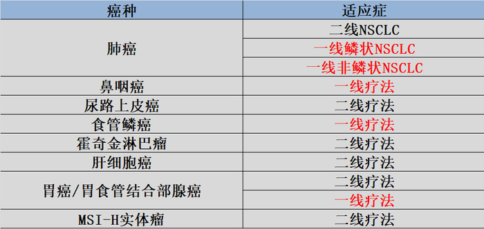 图：百济神州获批适应症，来源：锦缎研究院