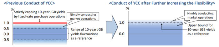 资料来源：日本央行