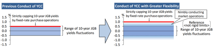 资料来源：日本央行