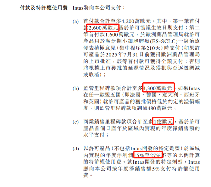 图：斯鲁利单抗BD协议，来源：公司公告