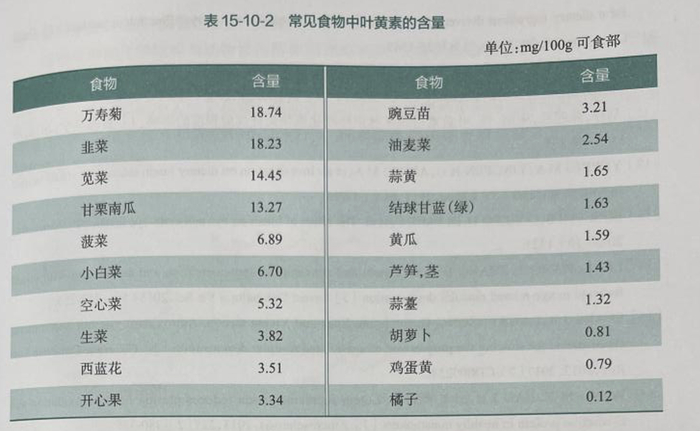 图片来源：《中国居民膳食营养素参考摄入量（2023版）》