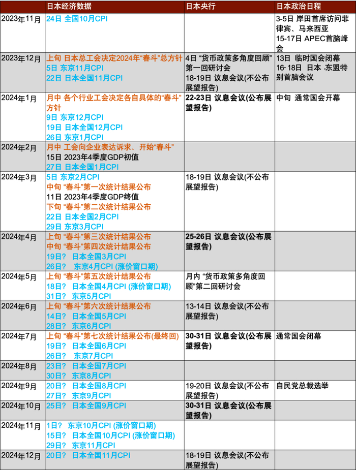 资料来源：日本内阁府、日本总务省统计局、日本央行、中金公司研究部