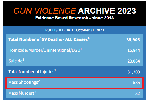 　　美国枪支暴力档案网截图