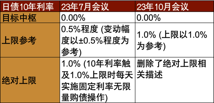 资料来源：日本央行、中金公司研究部
