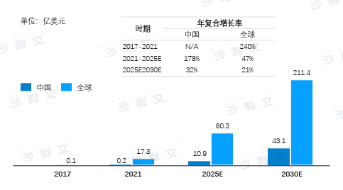 资料来源：沙利文分析
