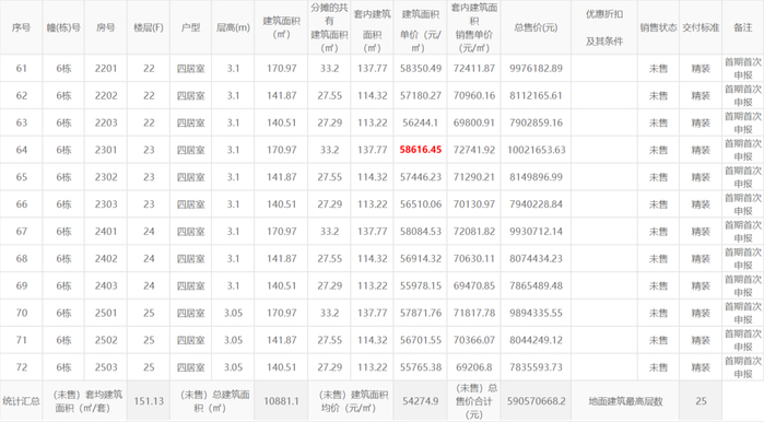 ▲金地青雲境部分备案价截图