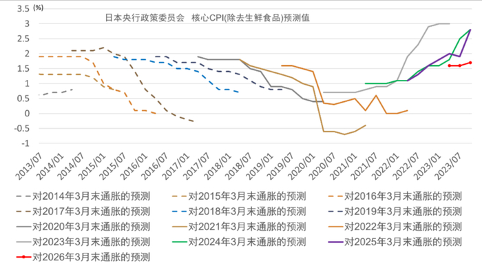 资料来源：日本央行、中金公司研究部