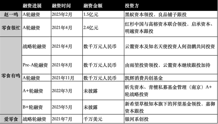（《棱镜》作者根据公开信息整理）