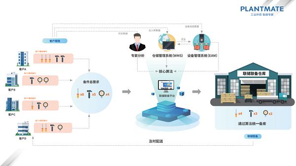 ▲联储联备示意图