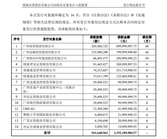 图为国海证券最新定增结果书中认购情况