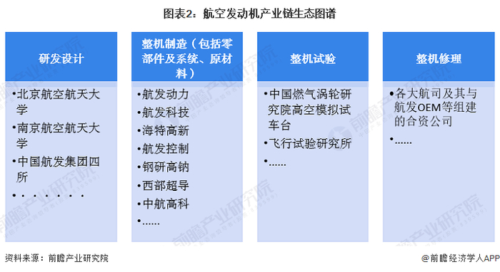 航空发动机行业链区域热力地图：航空发动机制造企业主要分布在内陆地区