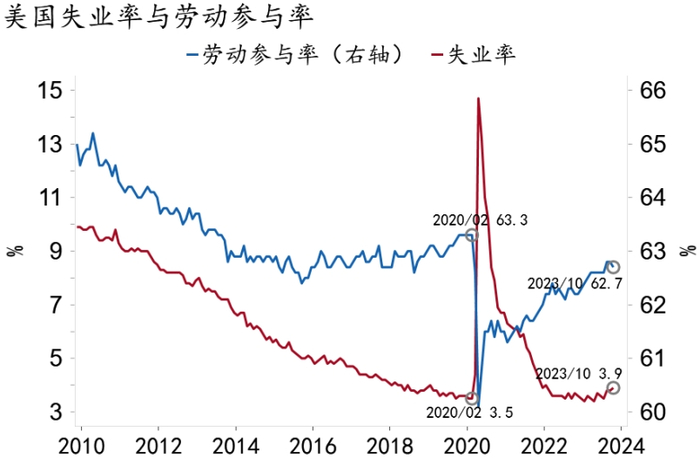 资料来源：Macrobond、招商银行研究院