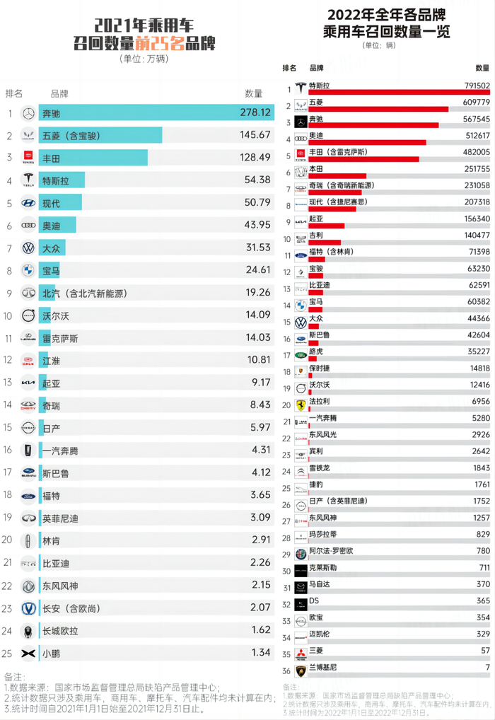 ▲制图：消费者报道