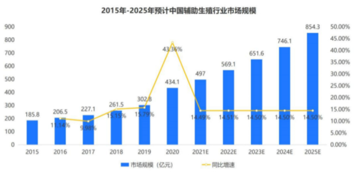 图源：36氪研究院官网