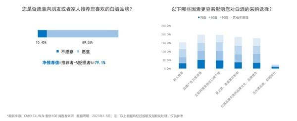 《2023白酒品牌营销增长报告》数据洞察