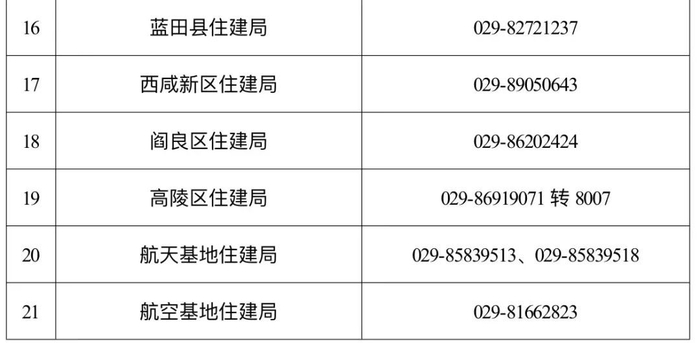 来源：西安住建 