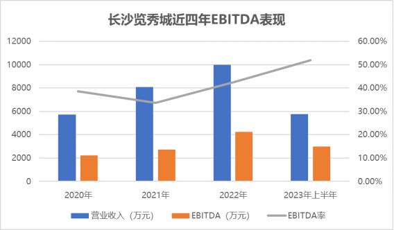 数据来源：招募说明书、观点指数整理