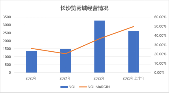 数据来源：招募说明书、观点指数整理