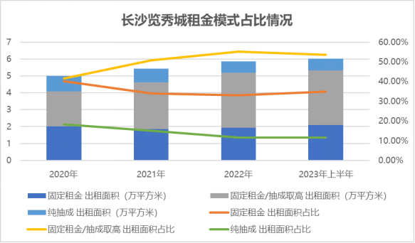数据来源：招募说明书、观点指数整理