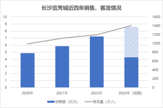 数据来源：招募说明书、观点指数整理