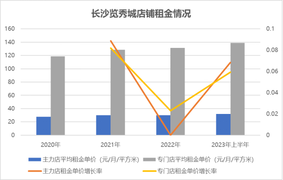 数据来源：招募说明书、观点指数整理