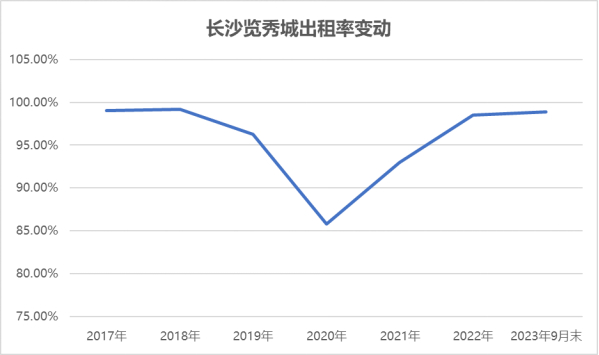 数据来源：招募说明书、观点指数整理