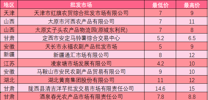 数据来源：农业农村部信息中心 新华指数整理