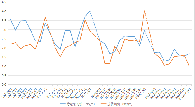 数据来源：新华指数