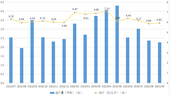 数据来源：海关总署 新华指数整理