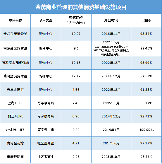数据来源：观点指数整理