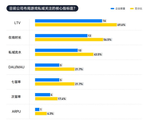 不过,私域谁来建、何时建、如何建,尚且是一门未被开垦未成体系的新课程。