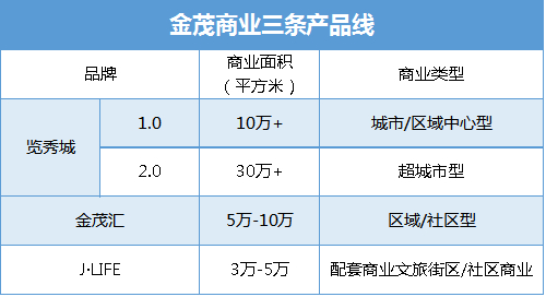 数据来源：观点指数整理
