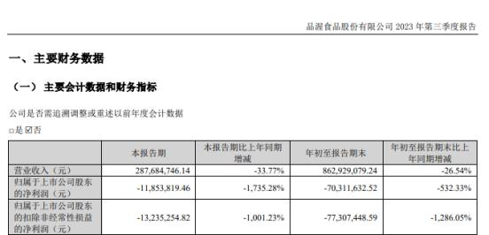 截图自品渥食品三季报