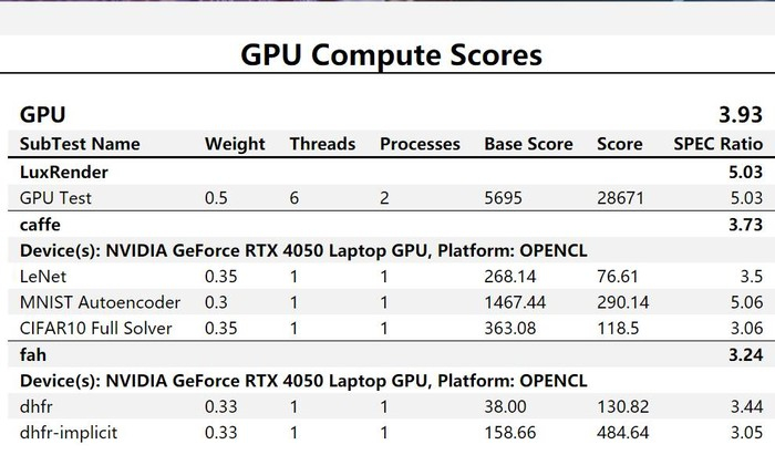 ↑SPEC Workstation GPU测试