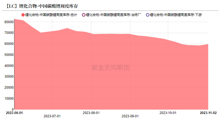 数据来源：紫金天风期货研究所