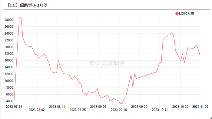 数据来源：紫金天风期货研究所