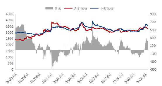 数据来源：钢联数据