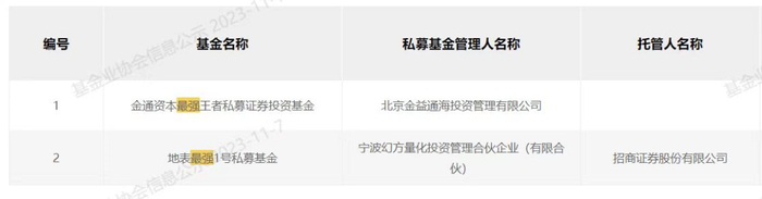 图片来源：中基协