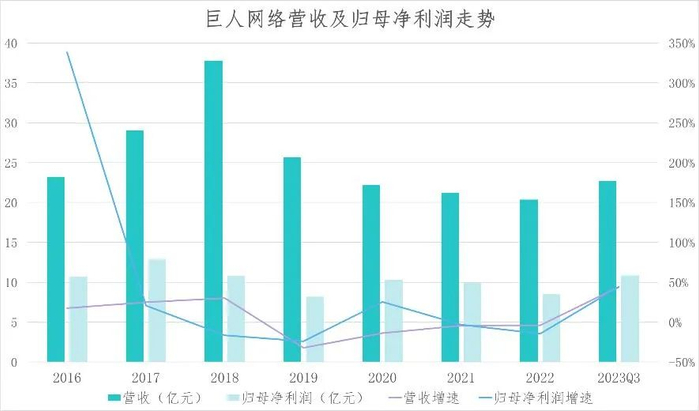 数据来源：观点指数整理、企业公告
