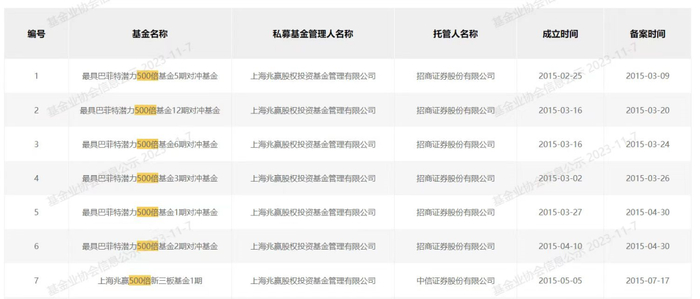 图片来源：中基协