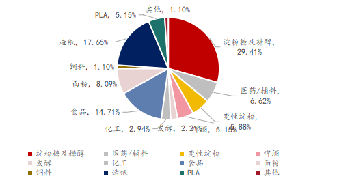数据来源：钢联数据