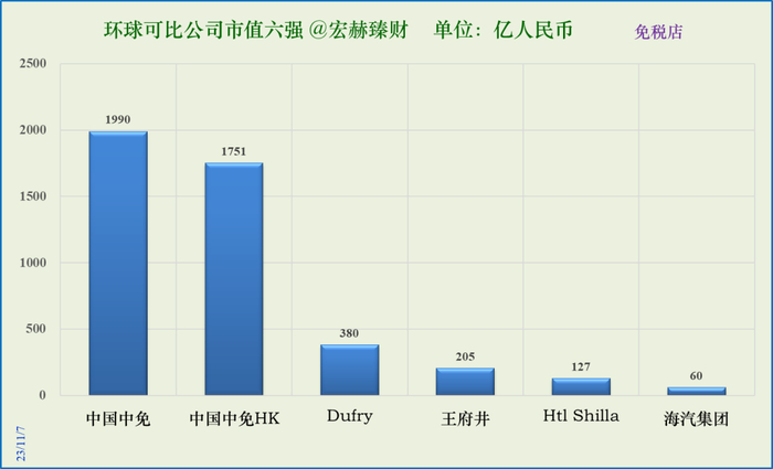 数据来源：iFinD@Tradingcomps.com