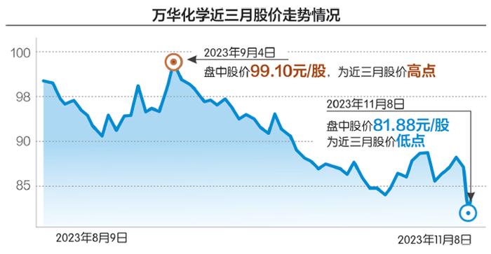 刘红梅制图