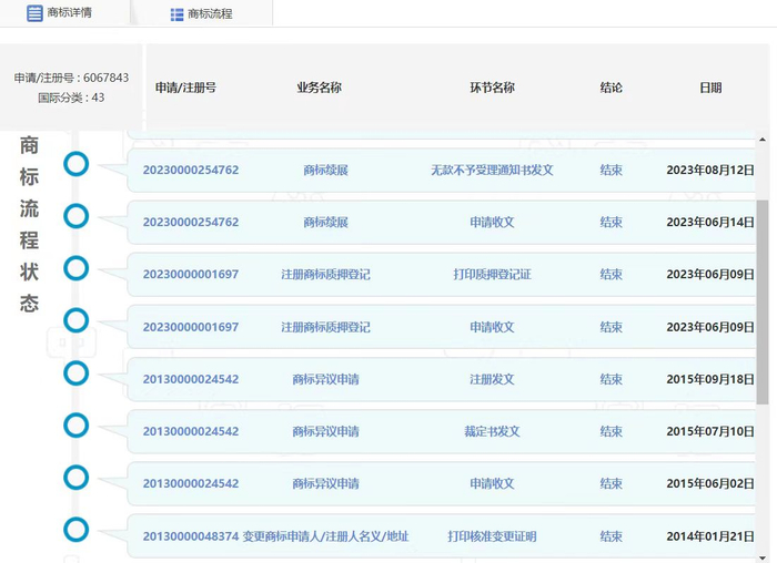 ▲伤心凉粉商标被申请异议