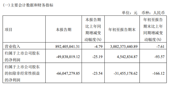 图片来源：来伊份2023年三季度报告