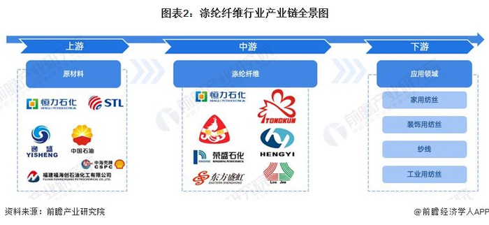 涤纶纤维行业产业链区域热力地图：广东和江苏分布最集中