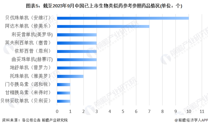 注：上述资料为不完全统计，统计时间截至2023年9月8日。