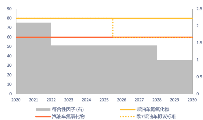 数据来源：Marklines