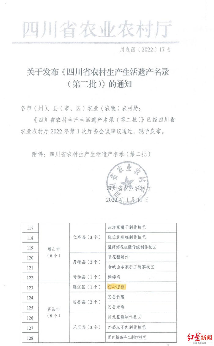 ▲“伤心凉粉”入选《四川省农村生产生活遗产名录（第二批）》