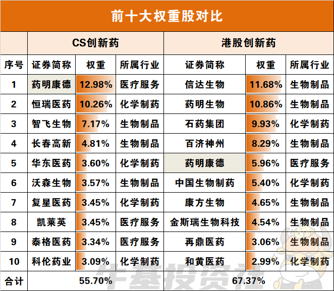 数据来源：wind，日期截至2023年10月31日。以上仅作为信息展示，不作为个股推荐。市场有风险，投资须谨慎